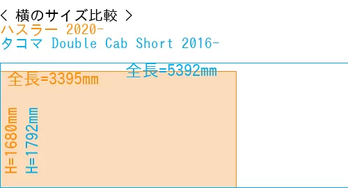 #ハスラー 2020- + タコマ Double Cab Short 2016-